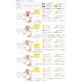 コンバース オールスター CONVERSE | welleg | 詳細画像17