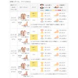 CONVERSE コンバース オールスター | welleg | 詳細画像17