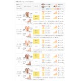 CONVERSE コンバース ALL | welleg | 詳細画像18