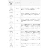パンツ ペチパンツ レディース | welleg | 詳細画像17