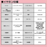 空気伝導イヤホン ワイヤレスイヤホン 耳スピ | ファッション雑貨オーバーフラッグ | 詳細画像12 