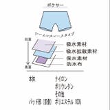 フェムケア吸水サニタリーショーツ（ボクサーシームレスレースタイプ） | palissee | 詳細画像7 