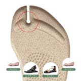 インソール 中敷き 両足用 | PlusNao | 詳細画像9