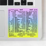 ショートカットキーステッカー 同デザイン2枚セット キーボードアクセサリー | PlusNao | 詳細画像2 