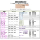 iPadケース タブレットケース iPad | PlusNao | 詳細画像20 