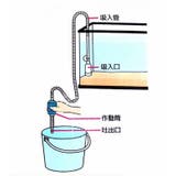 ポンプ 水抜き 吸水 | PlusNao | 詳細画像7 