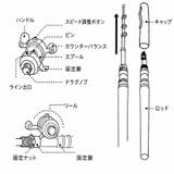 ペン型ロッド 釣り竿 フィッシングロッド | PlusNao | 詳細画像13