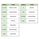 スマホケース スマホカバー 手帳型ケース | PlusNao | 詳細画像20 