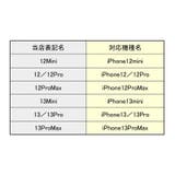 強化ガラスフィルム 全面保護フィルム iPhone | PlusNao | 詳細画像20 