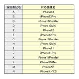 iPhoneケース カバー スマホケース | PlusNao | 詳細画像20 