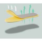 インソール 中敷き メンズ | PlusNao | 詳細画像8 