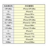 iPhoneケース iPhoneカバー スマホケース | PlusNao | 詳細画像15
