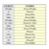 iPhoneケース iPhoneカバー スマホケース | PlusNao | 詳細画像15 