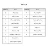 iPhoneケース スマートフォンケース スマホカバー | PlusNao | 詳細画像19 