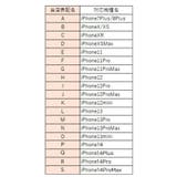 iPhoneケース iPhoneカバー アイフォンケース | PlusNao | 詳細画像6 
