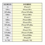 スマホショルダー iPhoneケース スマホカバー | PlusNao | 詳細画像20 