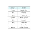 iPhoneケース スマホケース iPhone14 | PlusNao | 詳細画像13 