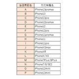 iPhoneケース スマホケース スマホカバー | PlusNao | 詳細画像9 