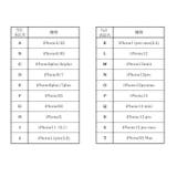 iPhoneケース iPhoneカバー スマホケース | PlusNao | 詳細画像20 