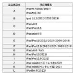 iPadケース iPadカバー タブレット用カバー | PlusNao | 詳細画像19 