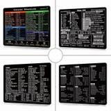 マウスパッド ショートカットキー Mac | PlusNao | 詳細画像2 