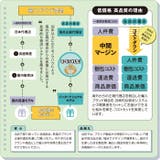 サンダル クロックス レディース | PROVENCE | 詳細画像11