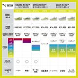 ウィメンズ マグマックス ニトロ | PUMA | 詳細画像7 