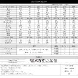 〈洗える〉機能性シャドーストライプスーツ3点セット | RIRIYANO | 詳細画像23