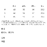 サマーニット 半袖カーディガン メンズ | Rocky Monroe | 詳細画像39