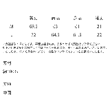 半袖Tシャツ ハーフジップT メンズ | Rocky Monroe | 詳細画像45