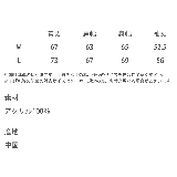 長袖ニット セーター カラ―ハンドステッチ | Rocky Monroe | 詳細画像24