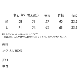 クルーネックサマーニット 5分袖セーター プルオーバー | Rocky Monroe | 詳細画像27