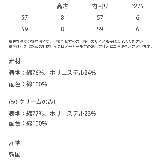 MLBKorea バケットハット リバーシブル | Rocky Monroe | 詳細画像24