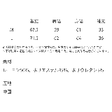 接触冷感 カーディガン 半端袖 | Rocky Monroe | 詳細画像23