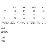 Tシャツ 半袖 刺繍 | Rocky Monroe | 詳細画像43