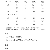 Healthknit ヘルスニット カジュアルシャツ | Rocky Monroe | 詳細画像22