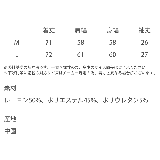 接触冷感 プルオーバーパーカー 半袖 | Rocky Monroe | 詳細画像18
