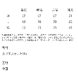 KANGOL フリース ハーフジップ | Rocky Monroe | 詳細画像16 