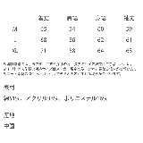 ワッフルニットセーター 無地 配色リブ | Rocky Monroe | 詳細画像41 