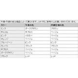 クロコダイル ラウンドファスナー 長財布 | sankyo shokai | 詳細画像3