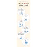 パンプス フラットシューズ 痛くない | shop kilakila | 詳細画像5 