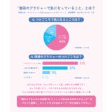 【ほわピタカップがバストに密着＆まるむねキープ】ふゆうする 3 4カップブラ | une nana cool | 詳細画像18 