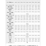 美脚ロング ニーハイ ブーツ | 夢展望 | 詳細画像26