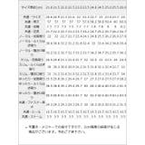 美脚 ニーハイ ブーツ | 夢展望 | 詳細画像29