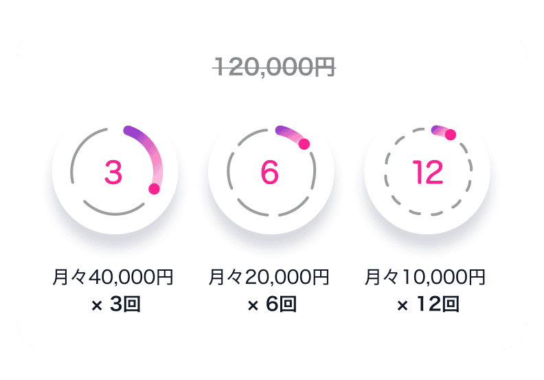 3・6・12回あと払いが分割手数料無料